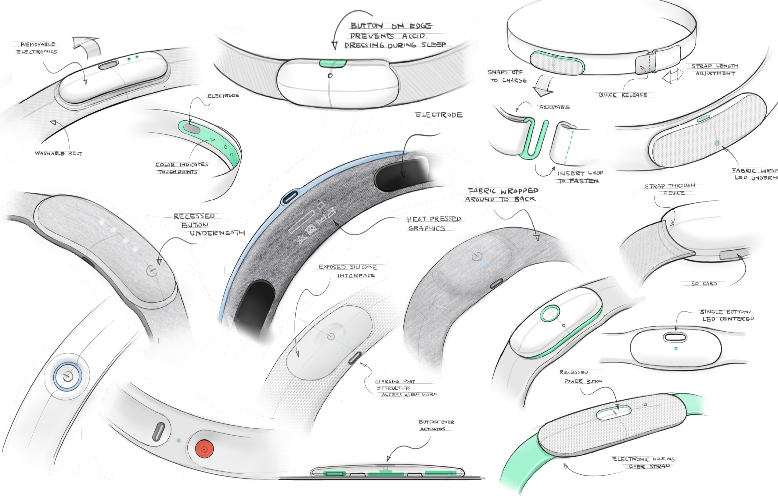 basic forms